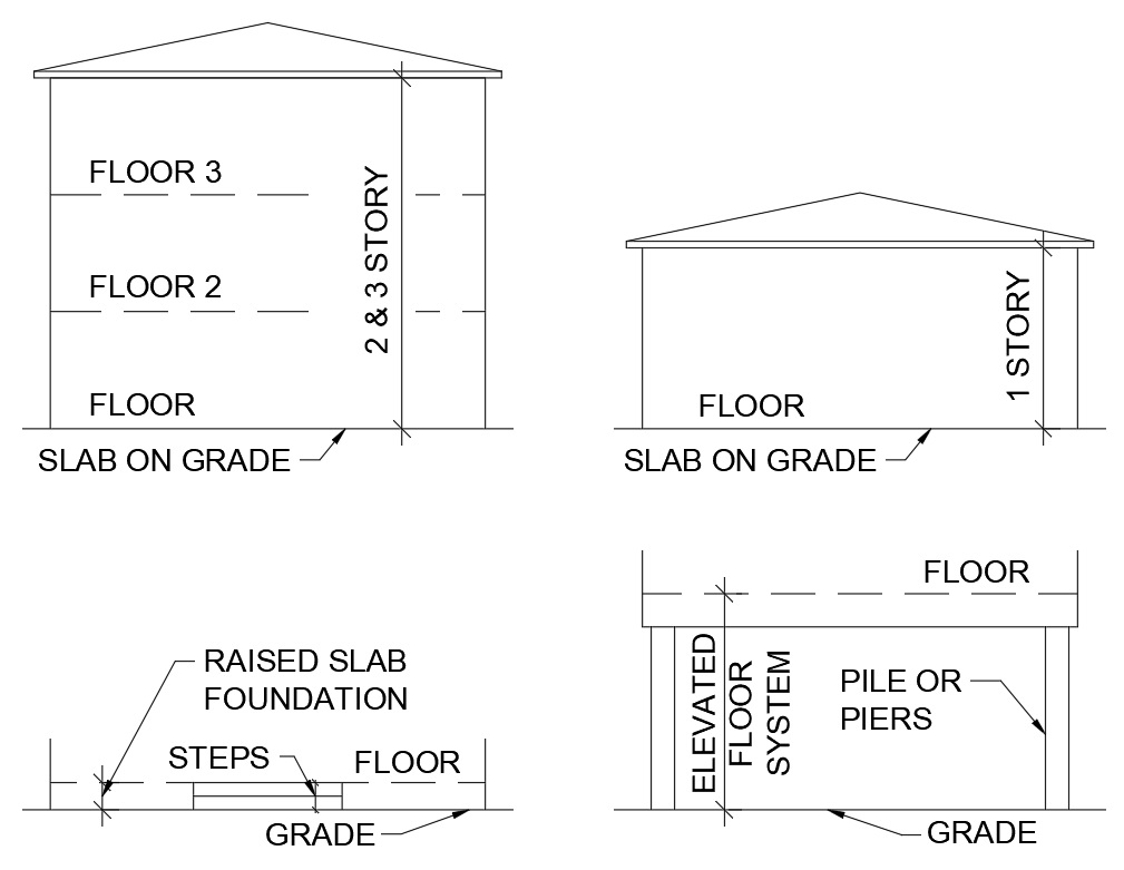 One story slab on grade, Two and three story slab on grade, Raised slab foundation, Elevated floor system